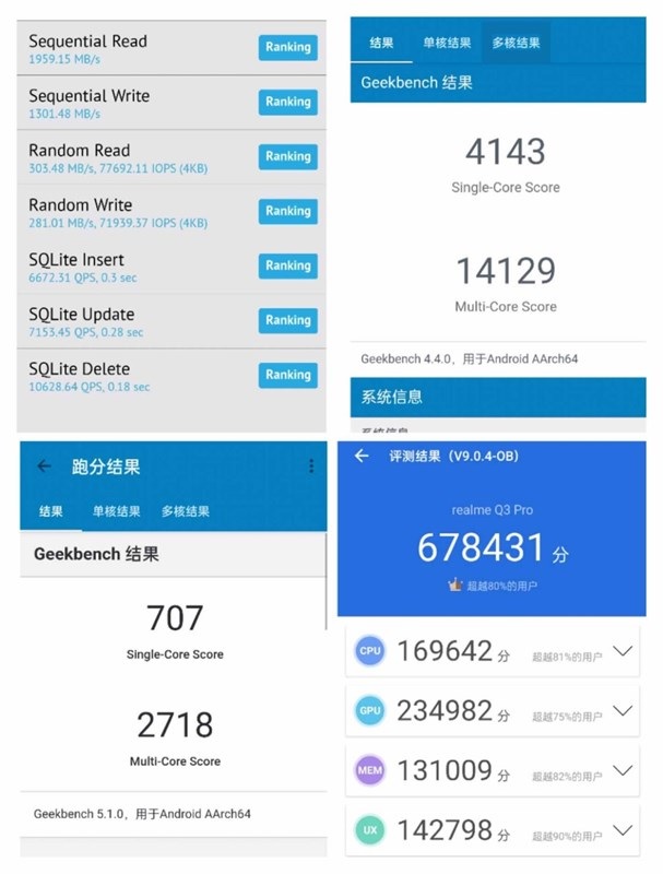 Điểm chuẩn tổng hợp của CPU, GPU, MEM, UX thông qua phần mềm chấm hiệu năng