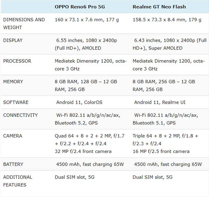 Bảng so sánh cấu hình của 2 sản phẩm
