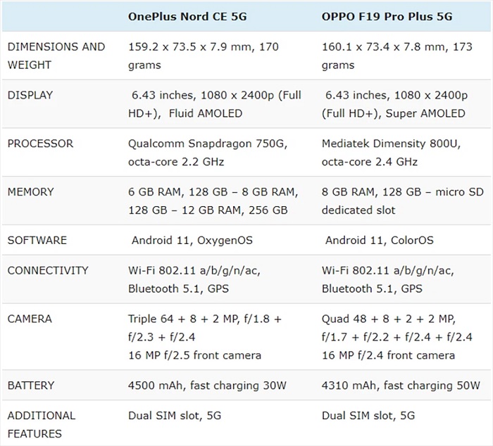 Bảng so sánh thông số kỹ thuật phần mềm của hai thiết bị này