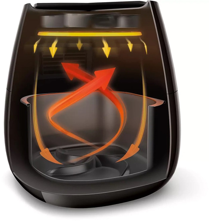 Mô tả luồng khí nóng làm chín thực phẩm bên trong nồi chiên không dầu