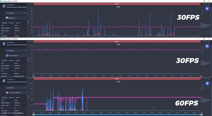 Con chip Dimensity 800U được nhiều đối thủ cùng phân khúc và cao cấp hơn sử dụng, đồng thời được đánh giá khá tốt