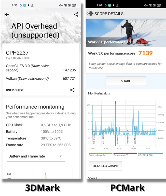 Chấm điểm qua phần mềm 3Dmark và PCMark
