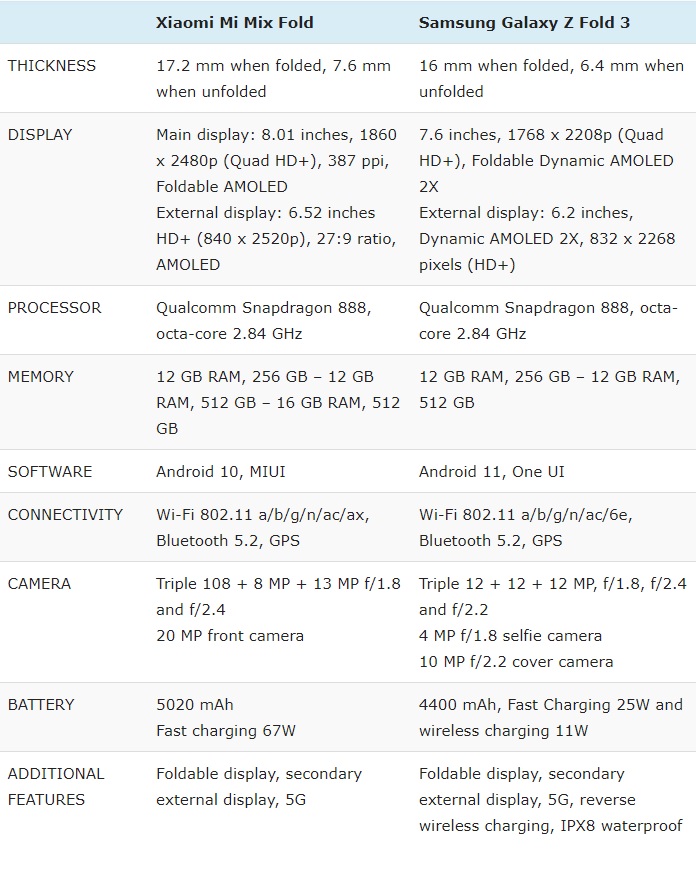 Hai sản phẩm sử dụng cùng con chip song khác nhau ở dung lượng RAM
