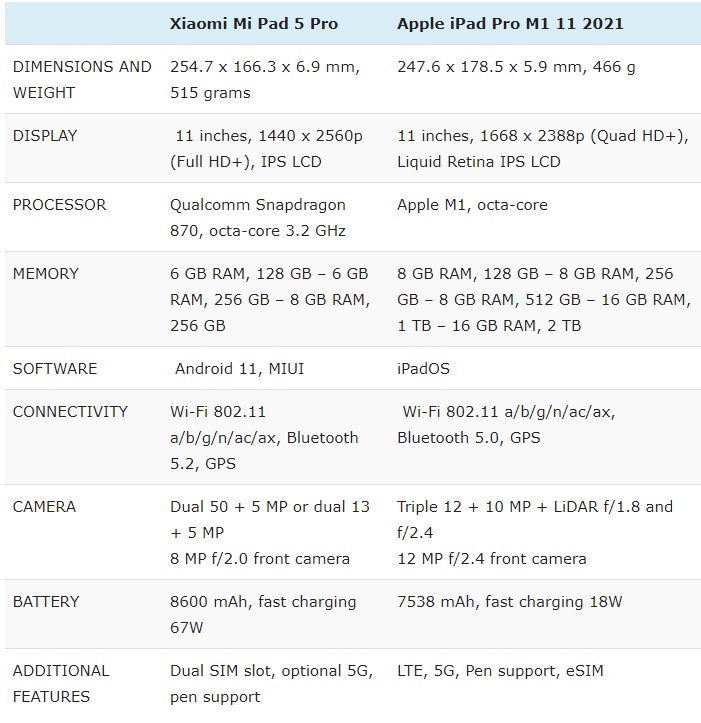 Bảng so sánh thông số kỹ thuật 2 mẫu máy tính bảng