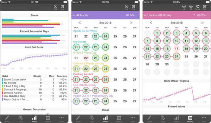Habit-Bull giúp thực hiện và theo dõi quá trình rèn luyện thói quen 1 cách trực quan hơn