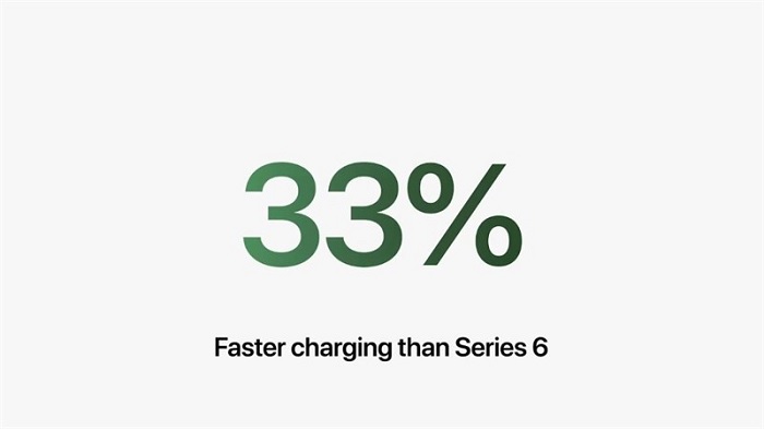 Apple đã nâng cấp khả năng sạc nhanh của Apple Watch Series 7 lên 33%