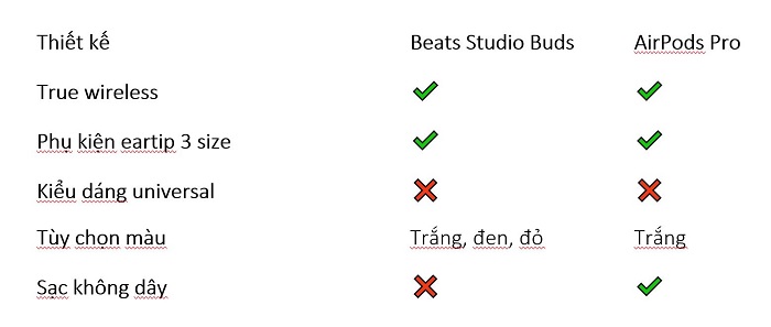 Các điểm giống và khác nhau trong thiết kế của hai mẫu tai nghe