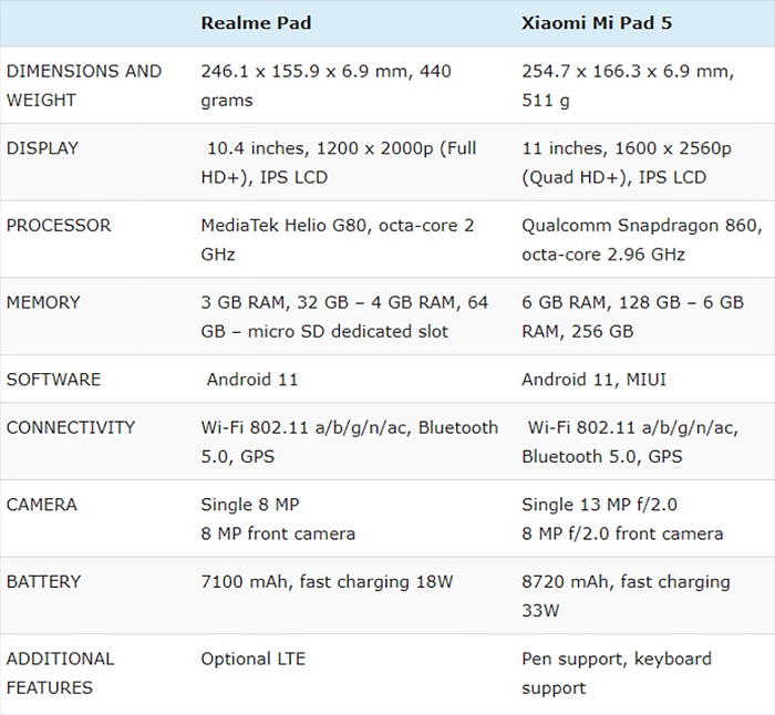 Mi Pad 5 sẽ là 1 lựa chọn hấp dẫn hơn nếu bạn muốn sở hữu một chiếc máy với hiệu năng mạnh mẽ để giải trí
