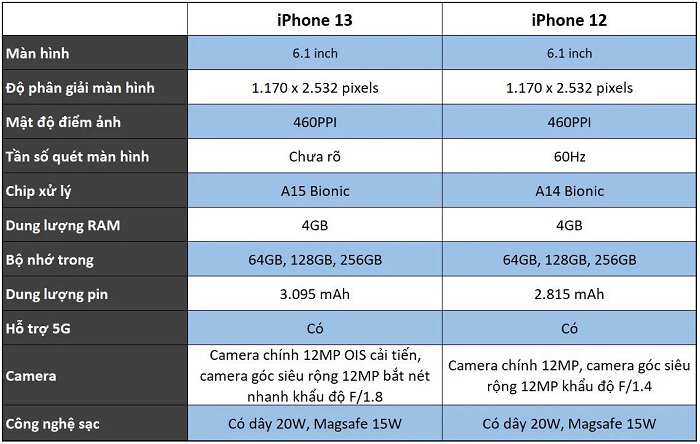 Thông số kỹ thuật iPhone 12 và iPhone 13