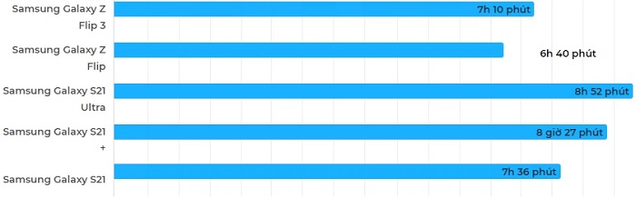 Kết quả bài test với Youtube