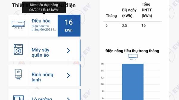 Ứng dụng EPoint là gì