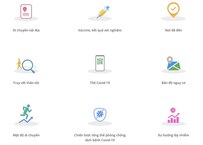 Các nhóm chức năng trên PC COVID