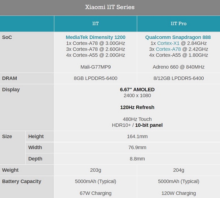 Thông số cấu hình Xiaomi 11T 5G và 11T Pro 5G