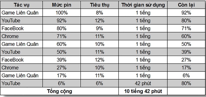 Thời lượng pin của Xiaomi 11 Lite 5G NE