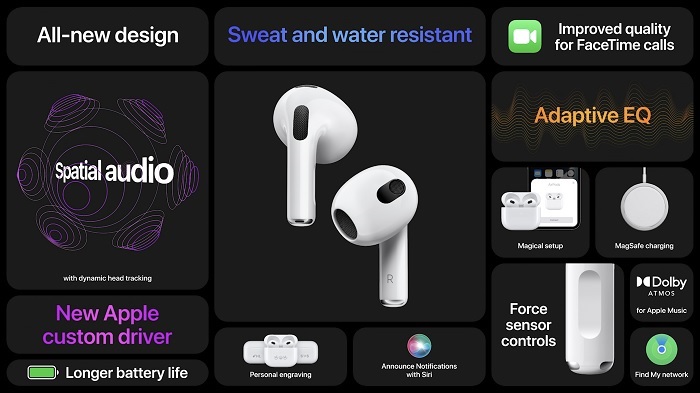Các điểm mới trên AirPods 3