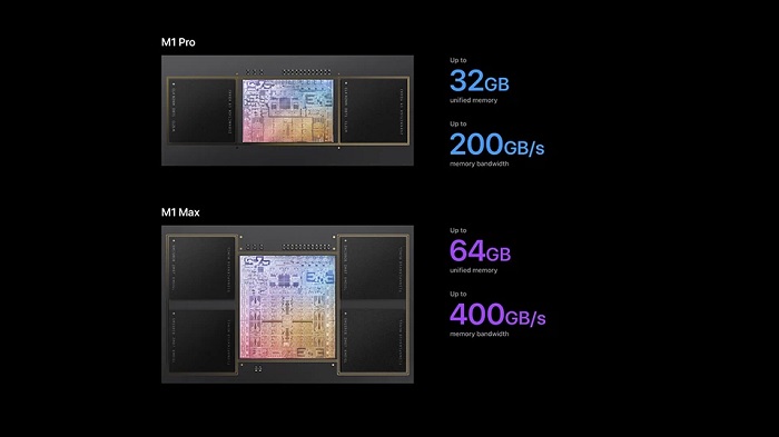 M1 Max hỗ trợ RAM dung lượng lớn hơn