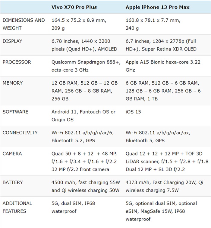 Sự khác biệt giữa 2 sản phẩm này là ở sự tối ưu của hệ điều hành, chứ không chỉ ở hiệu suất của 2 con chip