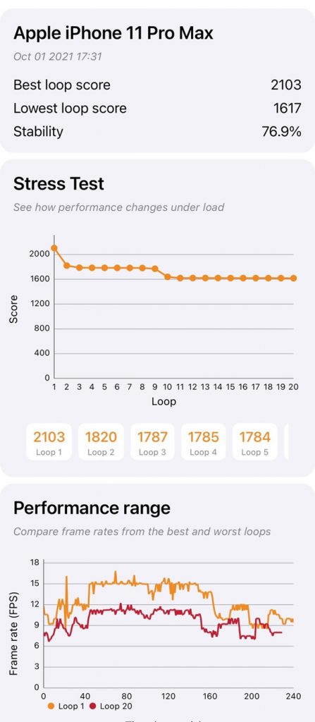 Chấm điểm đồ họa iPhone 13 Pro Max và iPhone 11 Pro Max