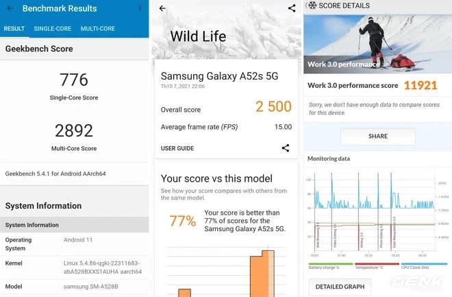 Điểm hiệu năng chip Snapdragon 778G trên Galaxy A52s 5G