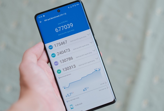 Điểm hiệu năng của Vivo X70 Pro