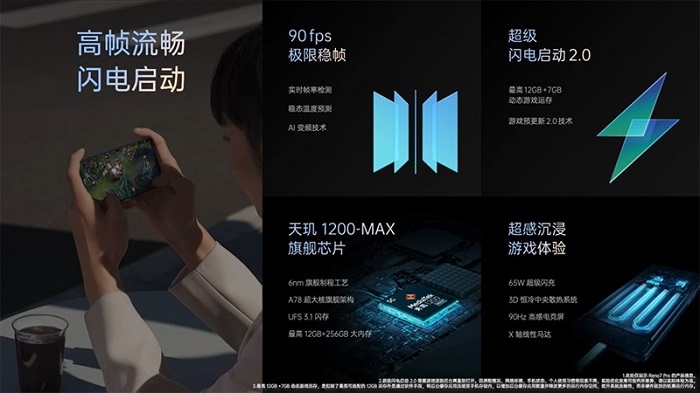 Reno7 Pro hỗ trợ sạc nhanh 65W