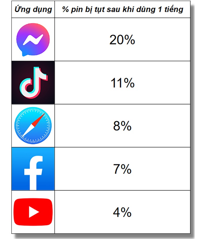 Đánh giá pin iPhone 13 mini