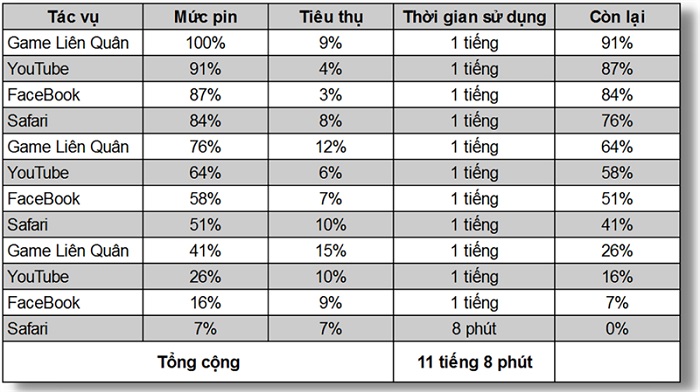 Đánh giá pin iPhone 13 mini