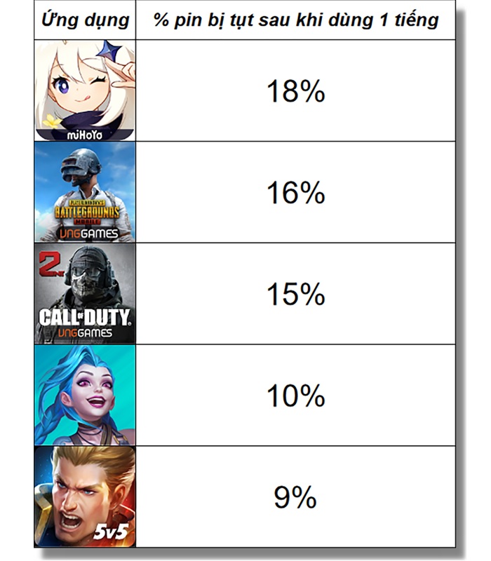 Đánh giá pin iPhone 13 mini