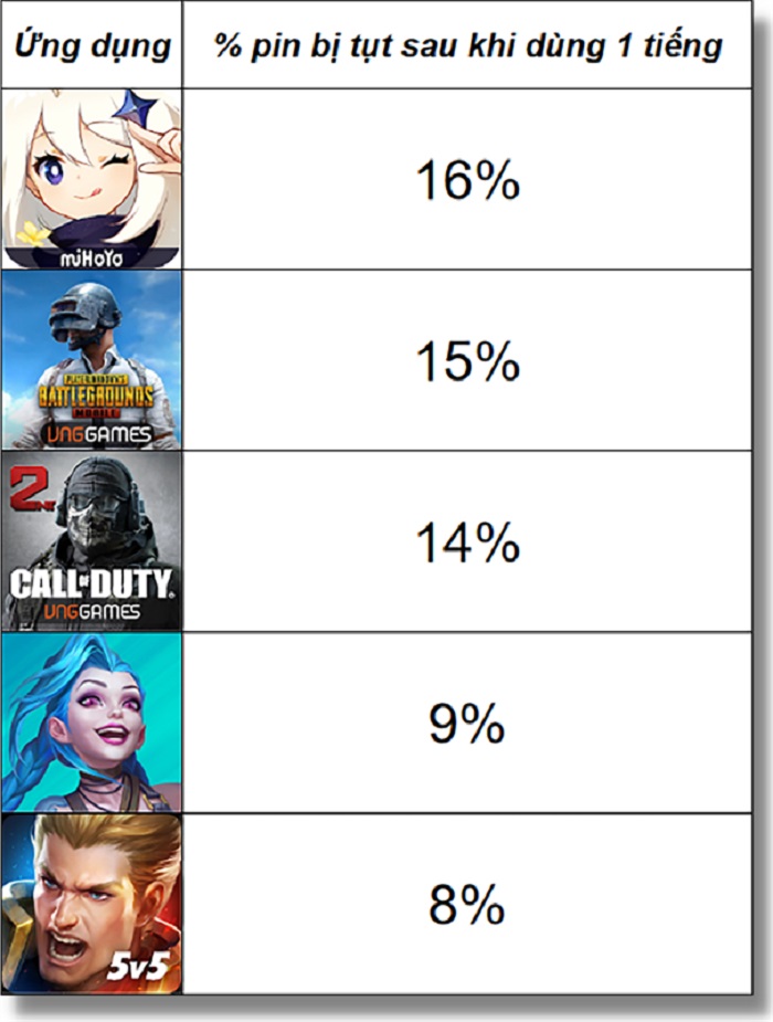 Đánh giá pin iPhone 13 Pro Max