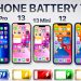 mẫu iPhone có thời lượng pin tốt nhất