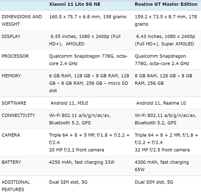 Bảng so sánh thông số kỹ thuật phần mềm của hai thiết bị