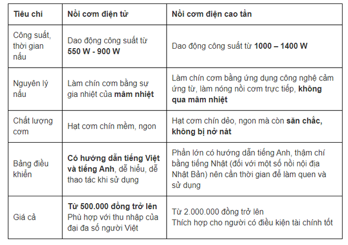 So sánh rõ các chi tiết và giá cả của 2 loại nồi cơm điện