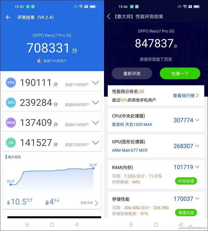Kết quả chấm điểm từ Antutu Benchmark cho ra cực kì ấn tượng