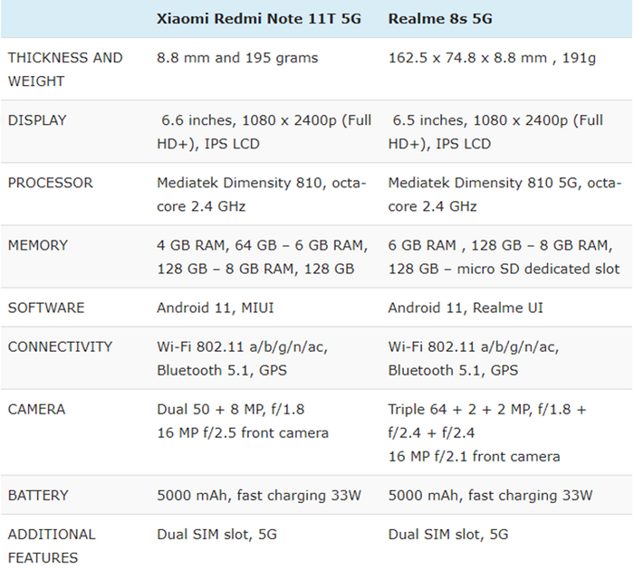 Thông số kỹ thuật của hai smartphone