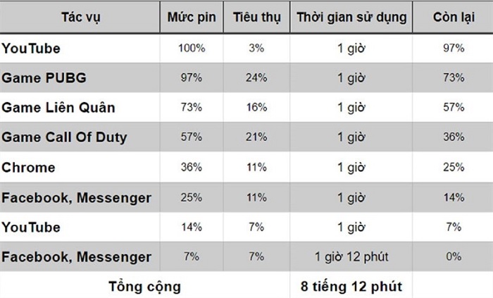 so sánh iPhone 11 Pro Max và iPhone 12