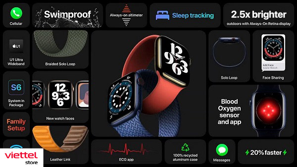 Phiên bản Apple Watch Cellular trang bị eSIM