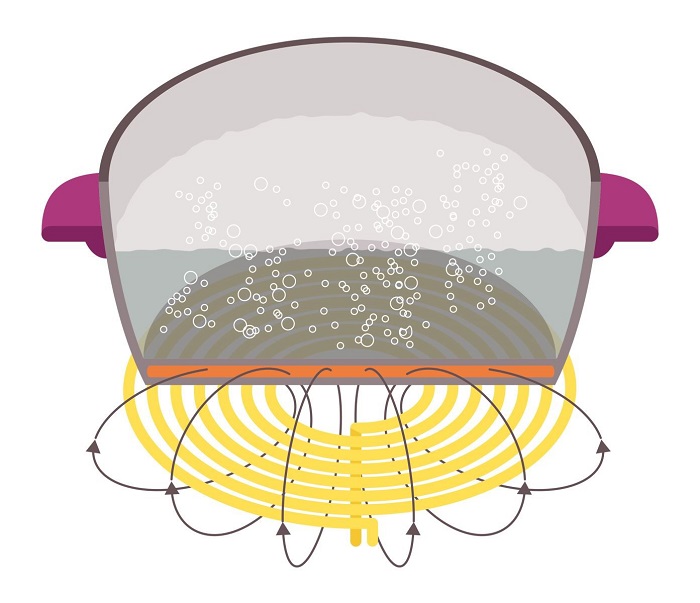 Nồi cơm điện cao tần làm nóng bằng cuộn cảm ứng từ