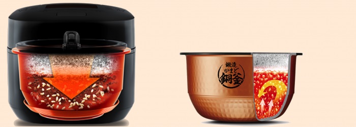 Cơ chế hoạt động của công nghệ IH