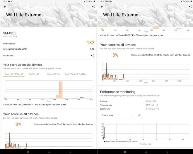 Điểm số Wild Life Extreme của Galaxy Tab A8