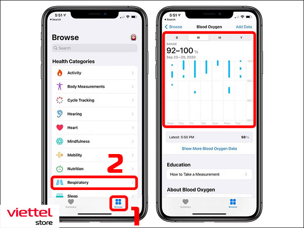 Theo dõi lịch sử đo Oxy trong máu trên iPhone