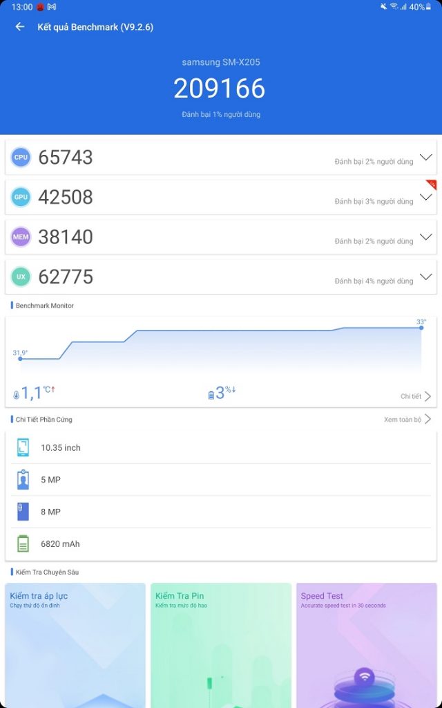 Điểm hiệu nặng qua chấm điểm của Benchmark Antutu