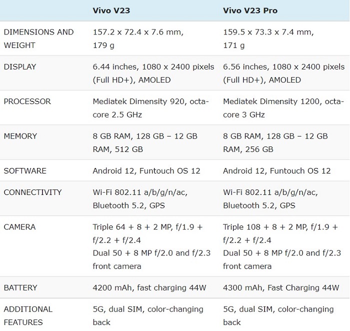Thông số kỹ thuật của V23 5G và V23 Pro