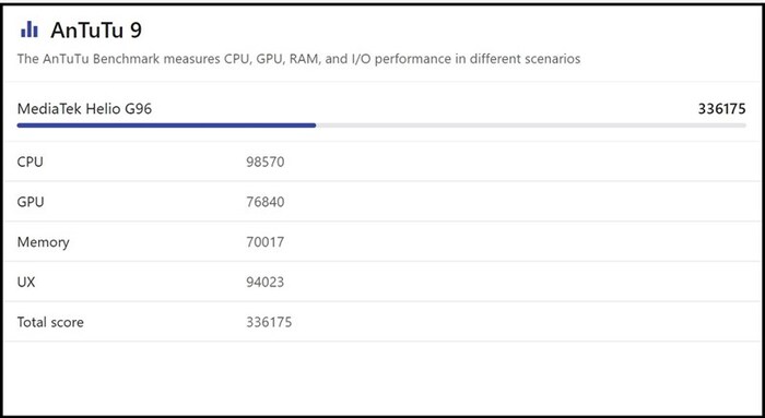 Điểm hiệu năng AnTuTu của MediaTek G96