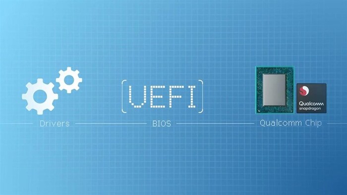 Dự án Renegade giúp cho Windows 11 có thể chạy cùng với Bootloader của hệ điều hành Android