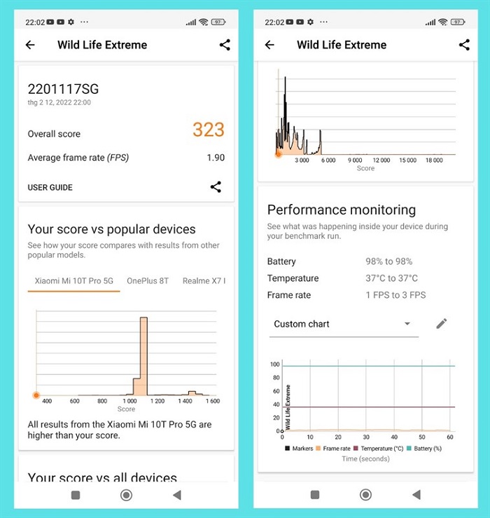 Kết quả chấm điểm hiệu năng Redmi Note 11S qua phần mềm Wild Life Extreme