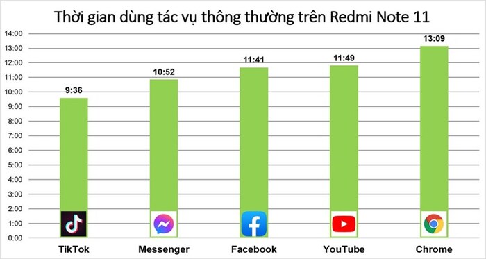 Các thông số thời gian sử dụng liên tục khá cao