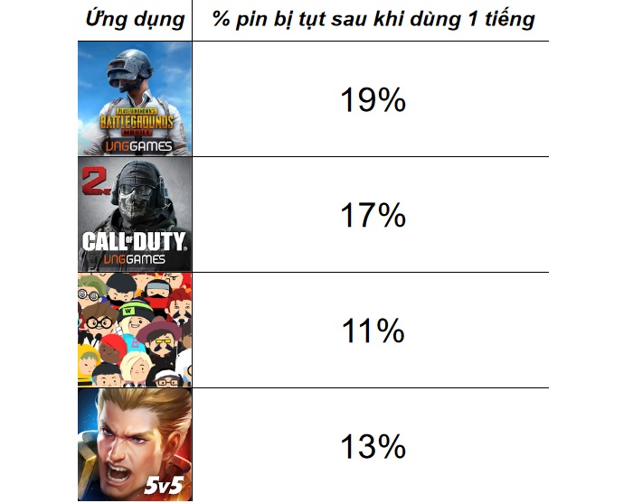 Kết quả bài test