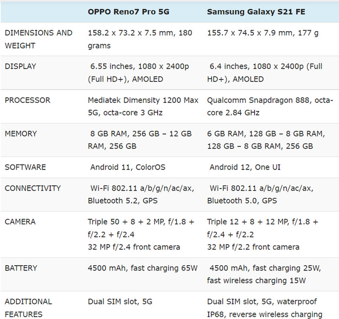Thông số kỹ thuật và phần mềm hai chiếc smartphone