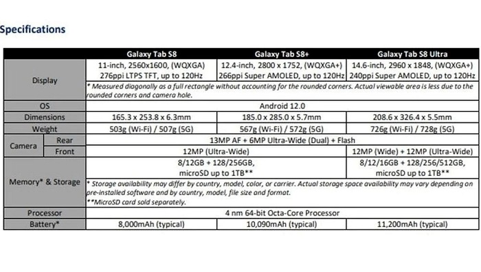 Tài liệu quảng cáo của Samsung Galaxy Tab S8 series