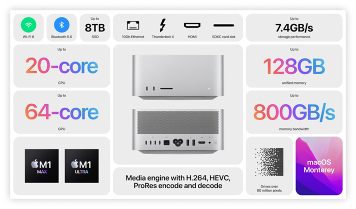 Với các thông số siêu khủng và cực hấp dẫn